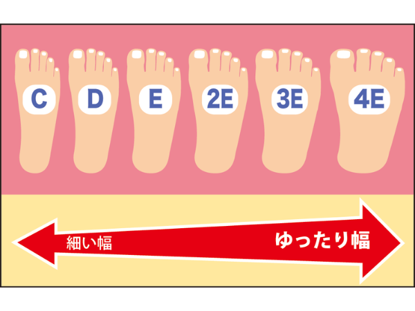 足幅のサイズ表